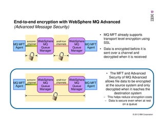 End-to-end encryption with WebSphere MQ Advanced
(Advanced Message Security)

svrconn WebSphere
MQ MFT channel
MQ

Agent

Queue
Manager

svrconn WebSphere
MQ MFT channel
MQ

Agent

sndr/rcvr
channels

Queue
Manager

sndr/rcvr
channels

WebSphere
MQ
MQ MFT
Queue
Agent
Manager

WebSphere
MQ
MQ MFT
Queue
Agent
Manager

• MQ MFT already supports
transport level encryption using
SSL
• Data is encrypted before it is
sent over a channel and
decrypted when it is received

• The MFT and Advanced
Security of MQ Advanced
allows file data to be encrypted
at the source system and only
decrypted when it reaches the
destination system
‒ This helps reduce encryption costs
‒ Data is secure even when at rest
on a queue

© 2013 IBM Corporation

 