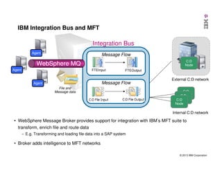 IBM Integration Bus and MFT

Integration Bus
Agent

Message Flow
C:D
Node

WebSphere MQ
Agent

FTEInput

FTEOutput

Message Flow

Agent
File and
Message data

External C:D network
C:D
Node
C:D
Node
C:D
Node

Internal C:D network

• WebSphere Message Broker provides support for integration with IBM’s MFT suite to
transform, enrich file and route data
‒ E.g. Transforming and loading file data into a SAP system

• Broker adds intelligence to MFT networks
© 2013 IBM Corporation

 