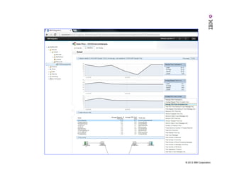 © 2013 IBM Corporation

 