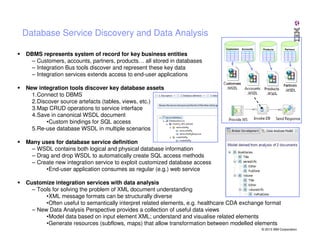 Database Service Discovery and Data Analysis
Customers

Accounts

Products

Partners

DBMS represents system of record for key business entities
– Customers, accounts, partners, products… all stored in databases
– Integration Bus tools discover and represent these key data
– Integration services extends access to end-user applications
New integration tools discover key database assets
1.Connect to DBMS
2.Discover source artefacts (tables, views, etc.)
3.Map CRUD operations to service interface
4.Save in canonical WSDL document
•Custom bindings for SQL access
5.Re-use database WSDL in multiple scenarios
Many uses for database service definition
– WSDL contains both logical and physical database information
– Drag and drop WSDL to automatically create SQL access methods
– Create new integration service to exploit customized database access
•End-user application consumes as regular (e.g.) web service
Customize integration services with data analysis
– Tools for solving the problem of XML document understanding
•XML message formats can be structurally diverse
•Often useful to semantically interpret related elements, e.g. healthcare CDA exchange format
– New Data Analysis Perspective provides a collection of useful data views
•Model data based on input element XML; understand and visualise related elements
•Generate resources (subflows, maps) that allow transformation between modelled elements
© 2013 IBM Corporation

 