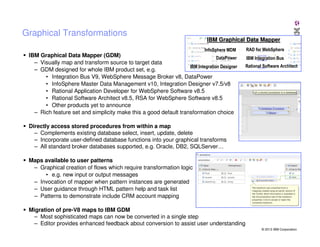 Graphical Transformations

IBM Graphical Data Mapper
InfoSphere MDM

IBM Graphical Data Mapper (GDM)
DataPower
– Visually map and transform source to target data
IBM Integration Designer
– GDM designed for whole IBM product set, e.g.
• Integration Bus V9, WebSphere Message Broker v8, DataPower
• InfoSphere Master Data Management v10, Integration Designer v7.5/v8
• Rational Application Developer for WebSphere Software v8.5
• Rational Software Architect v8.5, RSA for WebSphere Software v8.5
• Other products yet to announce
– Rich feature set and simplicity make this a good default transformation choice

RAD for WebSphere
IBM Integration Bus
Rational Software Architect

Directly access stored procedures from within a map
– Complements existing database select, insert, update, delete
– Incorporate user-defined database functions into your graphical transforms
– All standard broker databases supported, e.g. Oracle, DB2, SQLServer…
Maps available to user patterns
– Graphical creation of flows which require transformation logic
• e.g. new input or output messages
– Invocation of mapper when pattern instances are generated
– User guidance through HTML pattern help and task list
– Patterns to demonstrate include CRM account mapping
Migration of pre-V8 maps to IBM GDM
– Most sophisticated maps can now be converted in a single step
– Editor provides enhanced feedback about conversion to assist user understanding
© 2013 IBM Corporation

 