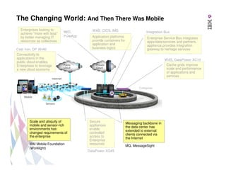 The Changing World: And Then There Was Mobile
Enterprises looking to
achieve “more with less”
by better managing IT
resources as collectives

IWD,
PureApp

Cast Iron, DP XH40
Connectivity to
applications in the
public cloud enables
Enterprises to leverage
a new cloud economy

Public
Cloud

WAS, CICS, IMS

Integration Bus

Application platforms
provide containers for
application and
buisness logics

Enterprise Service Bus integrates
apps/data/services and partners,
appliance provides integration
gateway to heritage services
WXS, DataPower XC10
Cache grids improve
scale and performance
of applications and
services

Private
Cloud

Internet

Mobile
Sensors

Scale and ubiquity of
mobile and sensor-rich
environments has
changed requirements of
the enterprise
IBM Mobile Foundation
(Worklight)

Secure
appliances
enable
controlled
access to
Enterprise
resources
DataPower XG45

Messaging backbone in
the data center has
extended to external
clients connected via
the Internet
Internet
MQ, MessageSight

 