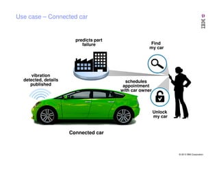 Use case – Connected car

predicts part
failure

vibration
detected, details
published

Find
my car

schedules
appointment
with car owner

Unlock
my car

Connected car

© 2013 IBM Corporation

 