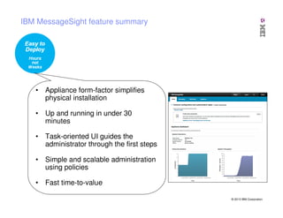 IBM MessageSight feature summary

• Appliance form-factor simplifies
physical installation
• Up and running in under 30
minutes
• Task-oriented UI guides the
administrator through the first steps
• Simple and scalable administration
using policies
• Fast time-to-value
© 2013 IBM Corporation

 