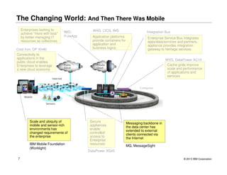 The Changing World: And Then There Was Mobile
Enterprises looking to
achieve “more with less”
by better managing IT
resources as collectives

IWD,
PureApp

Cast Iron, DP XH40
Connectivity to
applications in the
public cloud enables
Enterprises to leverage
a new cloud economy

Public
Cloud

WAS, CICS, IMS

Integration Bus

Application platforms
provide containers for
application and
buisness logics

Enterprise Service Bus integrates
apps/data/services and partners,
appliance provides integration
gateway to heritage services
WXS, DataPower XC10
Cache grids improve
scale and performance
of applications and
services

Private
Cloud

Internet

Mobile
Sensors

Scale and ubiquity of
mobile and sensor-rich
environments has
changed requirements of
the enterprise
IBM Mobile Foundation
(Worklight)
7

Secure
appliances
enable
controlled
access to
Enterprise
resources

Messaging backbone in
the data center has
extended to external
clients connected via
the Internet
Internet
MQ, MessageSight

DataPower XG45
© 2013 IBM Corporation

 