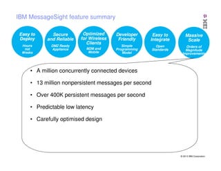 IBM MessageSight feature summary
Secure
and Reliable
DMZ Ready
Appliance

Optimized
for Wireless
Clients
M2M and
Mobile

Developer
Friendly

Easy to
Integrate

Massive
Scale

Simple
Programming
Model

Open
Standards

Orders of
Magnitude
Improvements

• A million concurrently connected devices
• 13 million nonpersistent messages per second
• Over 400K persistent messages per second
• Predictable low latency
• Carefully optimised design

© 2013 IBM Corporation

 