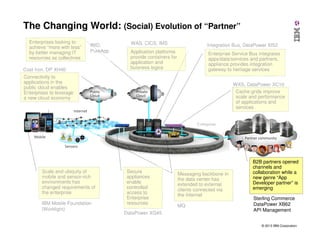 The Changing World: (Social) Evolution of “Partner”
Enterprises looking to
achieve “more with less”
by better managing IT
resources as collectives

IWD,
PureApp

Cast Iron, DP XH40
Connectivity to
applications in the
public cloud enables
Enterprises to leverage
a new cloud economy

Public
Cloud

WAS, CICS, IMS

Integration Bus, DataPower XI52

Application platforms
provide containers for
application and
buisness logics

Enterprise Service Bus integrates
apps/data/services and partners,
appliance provides integration
gateway to heritage services
WXS, DataPower XC10
Cache grids improve
scale and performance
of applications and
services

Private
Cloud

Internet

Mobile

Partner community
Sensors

Scale and ubiquity of
mobile and sensor-rich
environments has
changed requirements of
the enterprise
IBM Mobile Foundation
(Worklight)

Secure
appliances
enable
controlled
access to
Enterprise
resources
DataPower XG45

Messaging backbone in
the data center has
extended to external
clients connected via
the Internet
Internet
MQ

B2B partners opened
channels and
collaboration while a
new genre “App
Developer partner” is
emerging
Sterling Commerce
DataPower XB62
API Management
© 2013 IBM Corporation

 