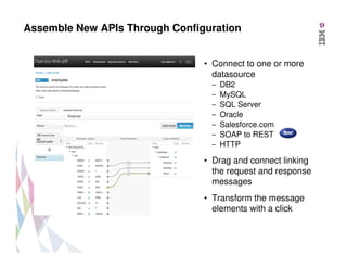 Assemble New APIs Through Configuration
• Connect to one or more
datasource
‒
‒
‒
‒
‒
‒
‒

DB2
MySQL
SQL Server
Oracle
Salesforce.com
SOAP to REST
HTTP

• Drag and connect linking
the request and response
messages
• Transform the message
elements with a click

 