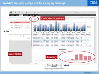 Ibm Intelligent Manager IBM Intelligent Building Management 2012 | PPTX