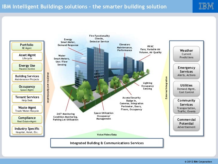 Designed Performance Management System Designed Performance Management System