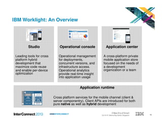 14#IBMINTERCONNECT
Application runtime
Cross platform services for the mobile channel (client &
server componentry). Client APIs are introduced for both
pure native as well as hybrid development
IBM Worklight: An Overview
Studio
Leading tools for cross
platform hybrid
development that
maximize code reuse
and enable per-device
optimization
Operational console
Operational management
for deployments,
concurrent versions, and
infrastructure access.
Operational analytics
provide real-time insight
into application usage
Application center
A cross-platform private
mobile application store
focused on the needs of
a development
organization or a team
 