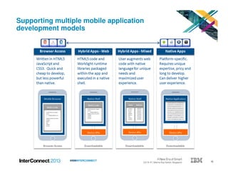15#IBMINTERCONNECT
Supporting multiple mobile application
development models
 