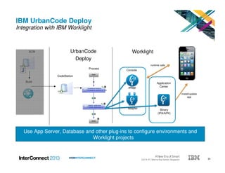 24#IBMINTERCONNECT
IBM UrbanCode Deploy
Integration with IBM Worklight
SCM
Build
UrbanCode
Deploy
CodeStation
Worklight
Application
Center
Console
Process
.wlapp
adapter
Binary
(IPA/APK)
Install/update
app
runtime calls
Use App Server, Database and other plug-ins to configure environments and
Worklight projects
 