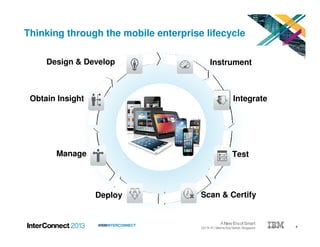 4#IBMINTERCONNECT
Scan & Certify
Instrument
Test
IntegrateObtain Insight
Manage
Deploy
Design & Develop
Thinking through the mobile enterprise lifecycle
 
