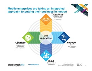 5#IBMINTERCONNECT
Create new value
at the moment
of awareness
Develop and run
applications
Connect
with customers
in context
Integrate mobile
into the fabric
of the organization
Mobile enterprises are taking an integrated
approach to putting their business in motion
 
