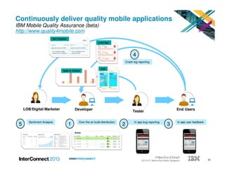 IBM InterConnect Build and Deploy MobileFirst Applications
