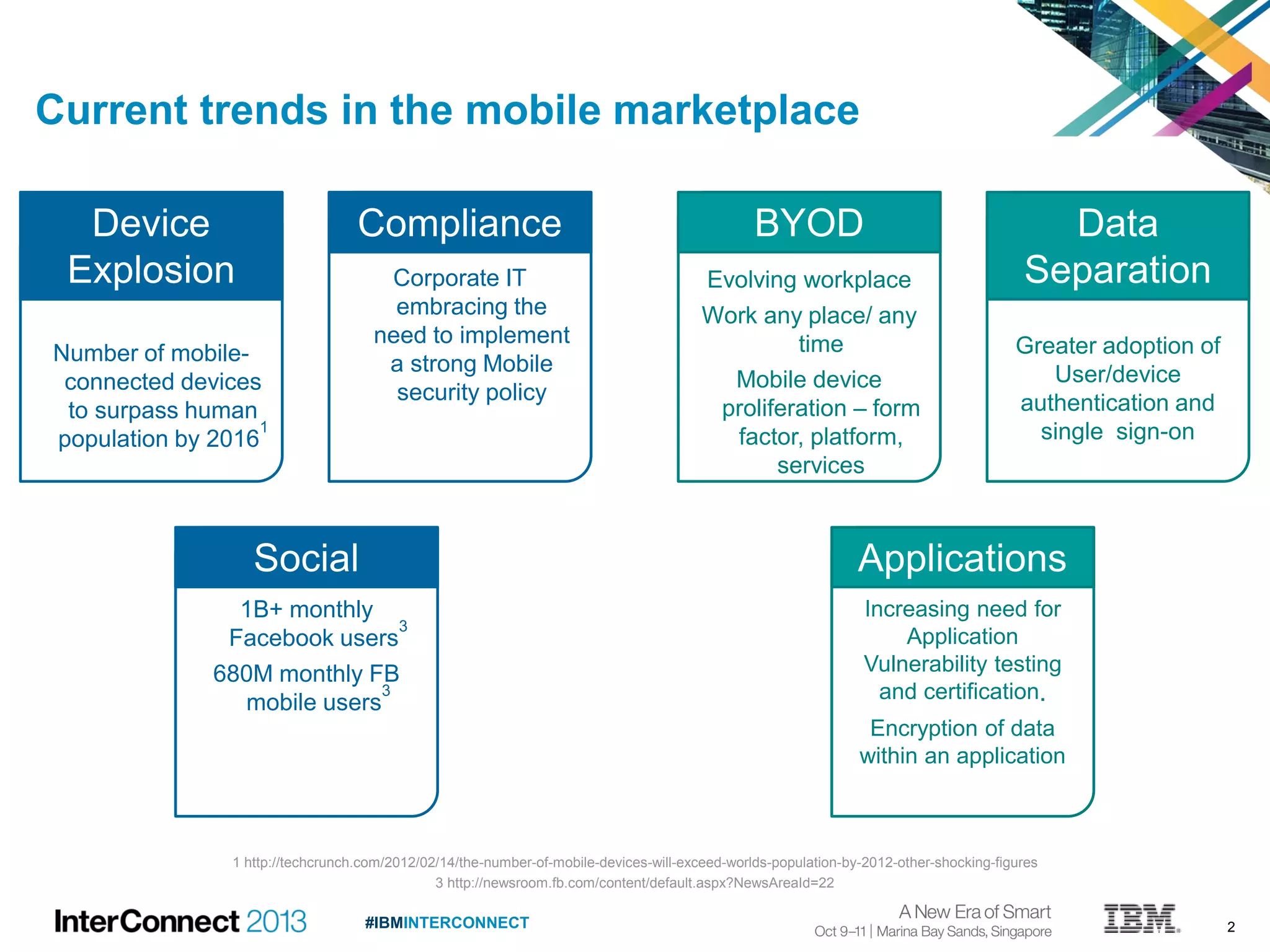 2#IBMINTERCONNECT
Current trends in the mobile marketplace
1 http://techcrunch.com/2012/02/14/the-number-of-mobile-devices-will-exceed-worlds-population-by-2012-other-shocking-figures
3 http://newsroom.fb.com/content/default.aspx?NewsAreaId=22
Number of mobile-
connected devices
to surpass human
population by 2016
1
Device
Explosion Corporate IT
embracing the
need to implement
a strong Mobile
security policy
Compliance
1B+ monthly
Facebook users
3
680M monthly FB
mobile users
3
Social
Evolving workplace
Work any place/ any
time
Mobile device
proliferation – form
factor, platform,
services
BYOD
Device consistency
Greater adoption of
User/device
authentication and
single sign-on
Data
Separation
Increasing need for
Application
Vulnerability testing
and certification.
Encryption of data
within an application
Applications
 
