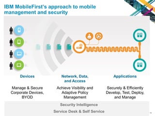 IBM InterConnect 2103 - Institute a MobileFirst IT Infrastructure