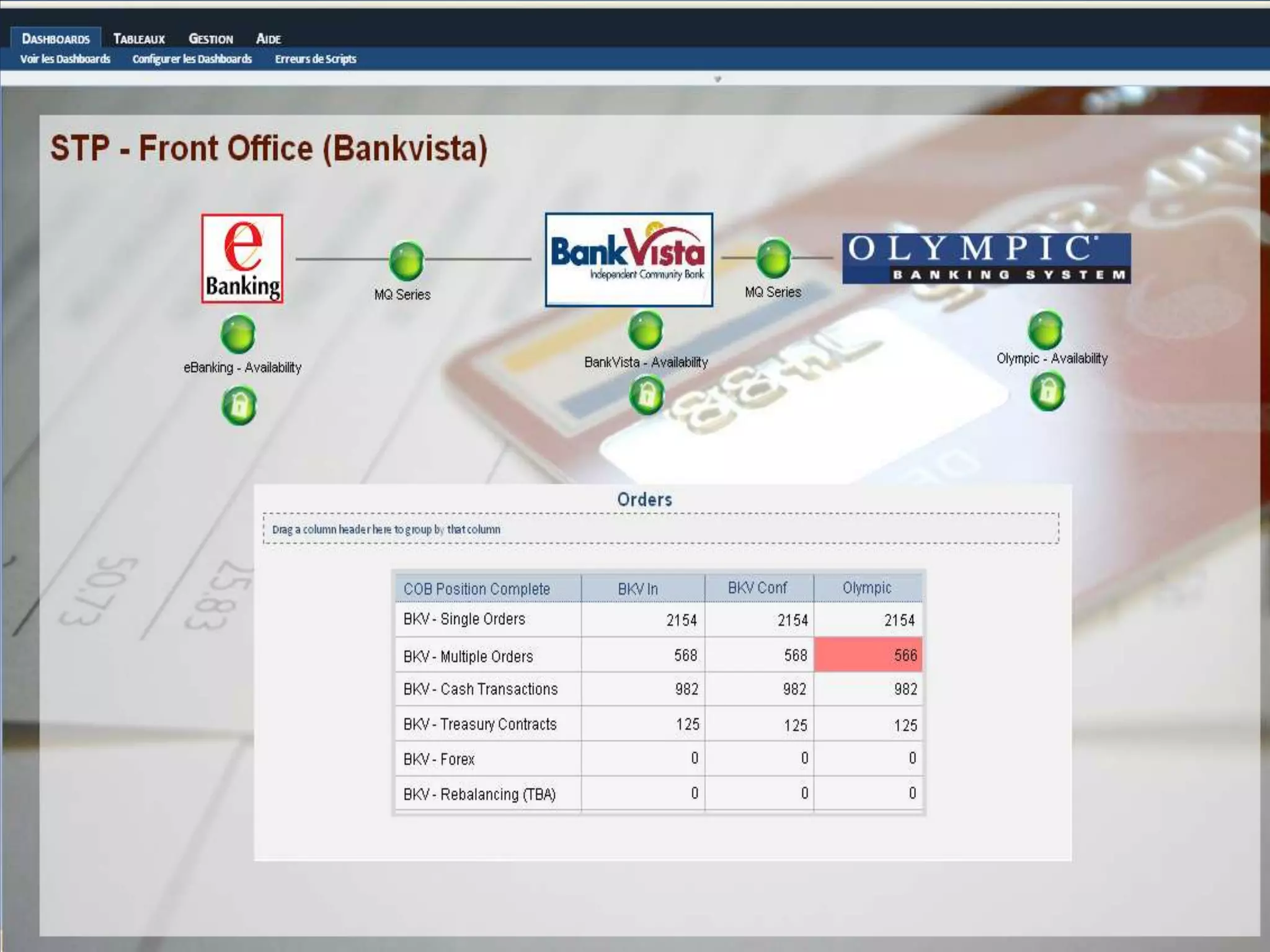 Flux STP – Front Office
 