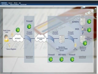 Flux STP – Infrastructure Monitoring
 