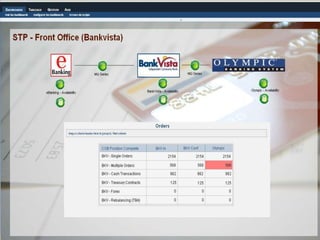 Flux STP – Front Office
 