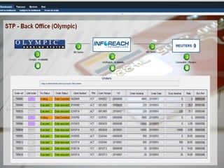 Flux STP – Back Office
 