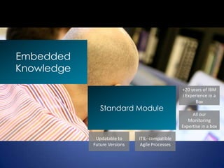Embedded
Knowledge
                                                 +20 years of IBM
                                                 i Experience in a
                                                        Box
               Standard Module
                                                      All our
                                                    Monitoring
                                                 Expertise in a box

             Updatable to     ITIL- compatible
            Future Versions    Agile Processes
 