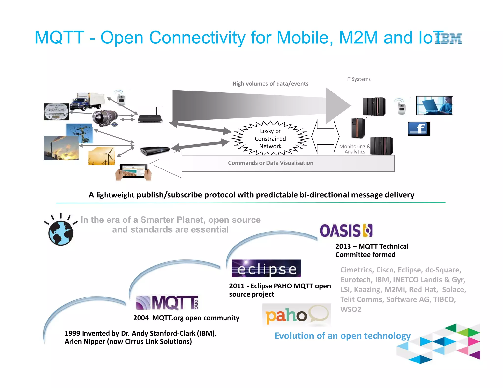 A lightweight publish/subscribe protocol with predictable bi-directional message delivery
MQTT - Open Connectivity for Mobile, M2M and IoT
Lossy or
Constrained
Network Monitoring &
Analytics
Server
Commands or Data Visualisation
High volumes of data/events
IT Systems
In the era of a Smarter Planet, open source
and standards are essential
1999 Invented by Dr. Andy Stanford-Clark (IBM),
Arlen Nipper (now Cirrus Link Solutions)
2011 - Eclipse PAHO MQTT open
source project
2004 MQTT.org open community
2013 – MQTT Technical
Committee formed
Cimetrics, Cisco, Eclipse, dc-Square,
Eurotech, IBM, INETCO Landis & Gyr,
LSI, Kaazing, M2Mi, Red Hat, Solace,
Telit Comms, Software AG, TIBCO,
WSO2
Evolution of an open technology
 