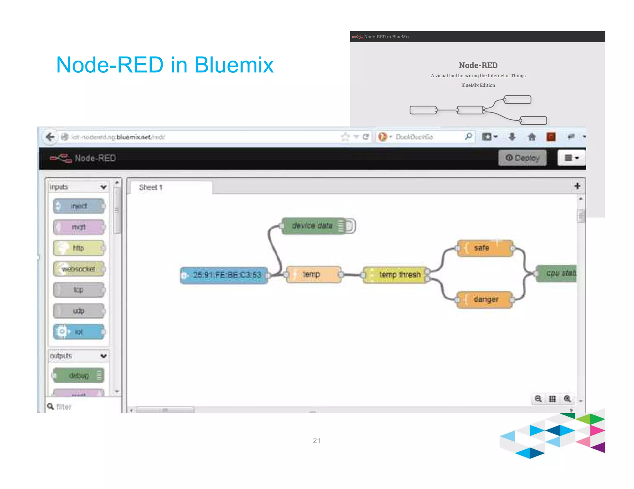 Node-RED in Bluemix
21
 