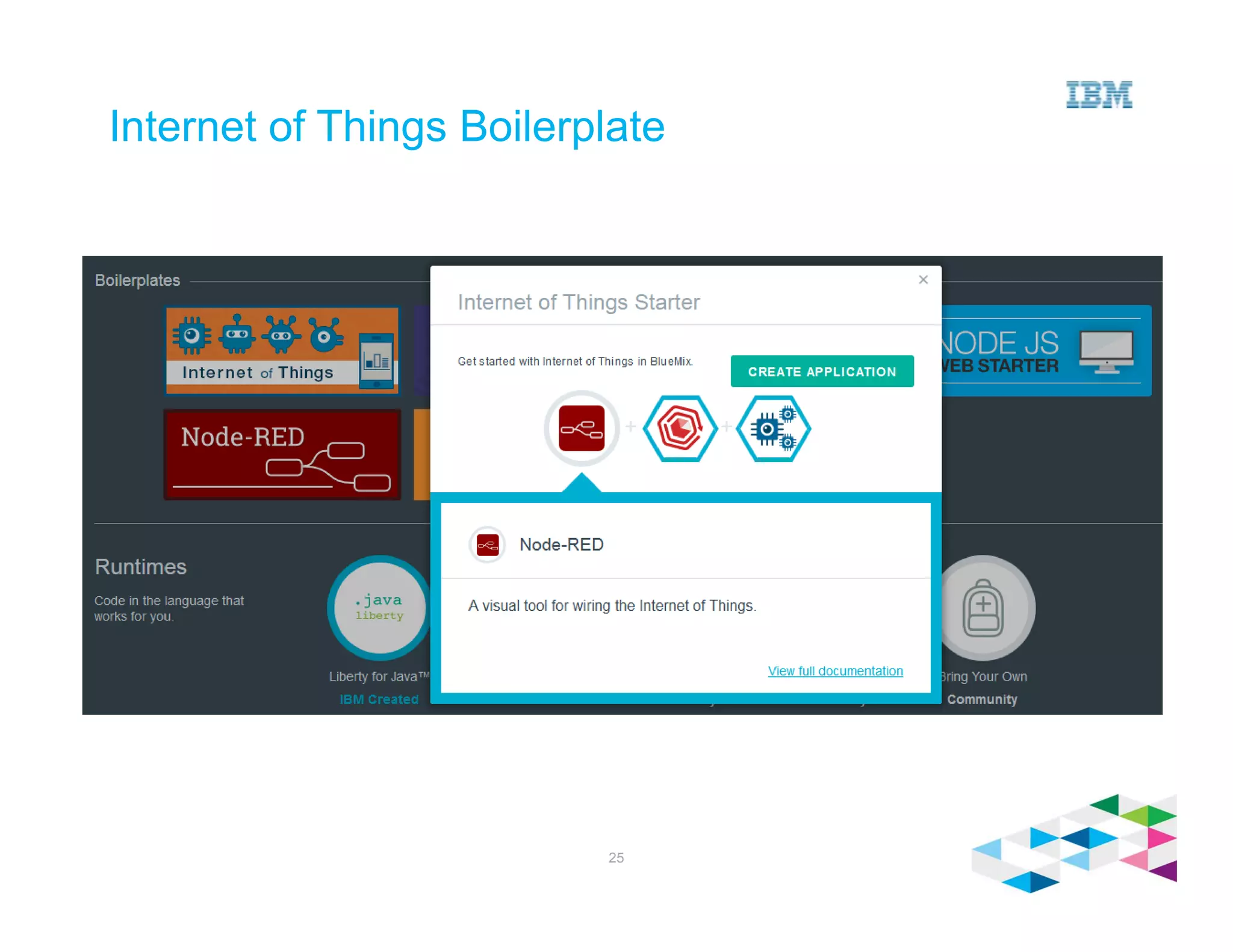 Internet of Things Boilerplate
25
 