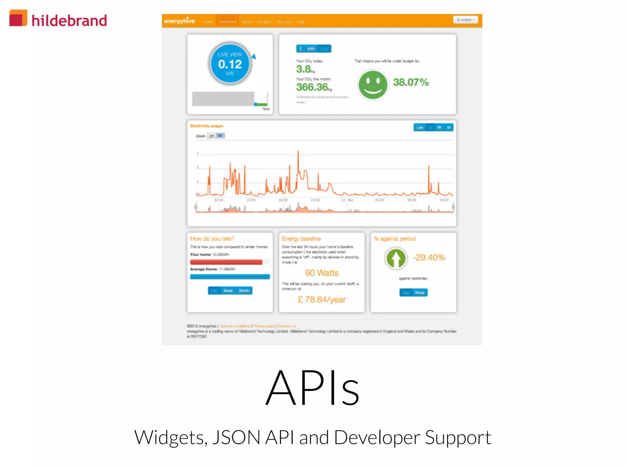 Widgets, JSON API and Developer Support
APIs
 