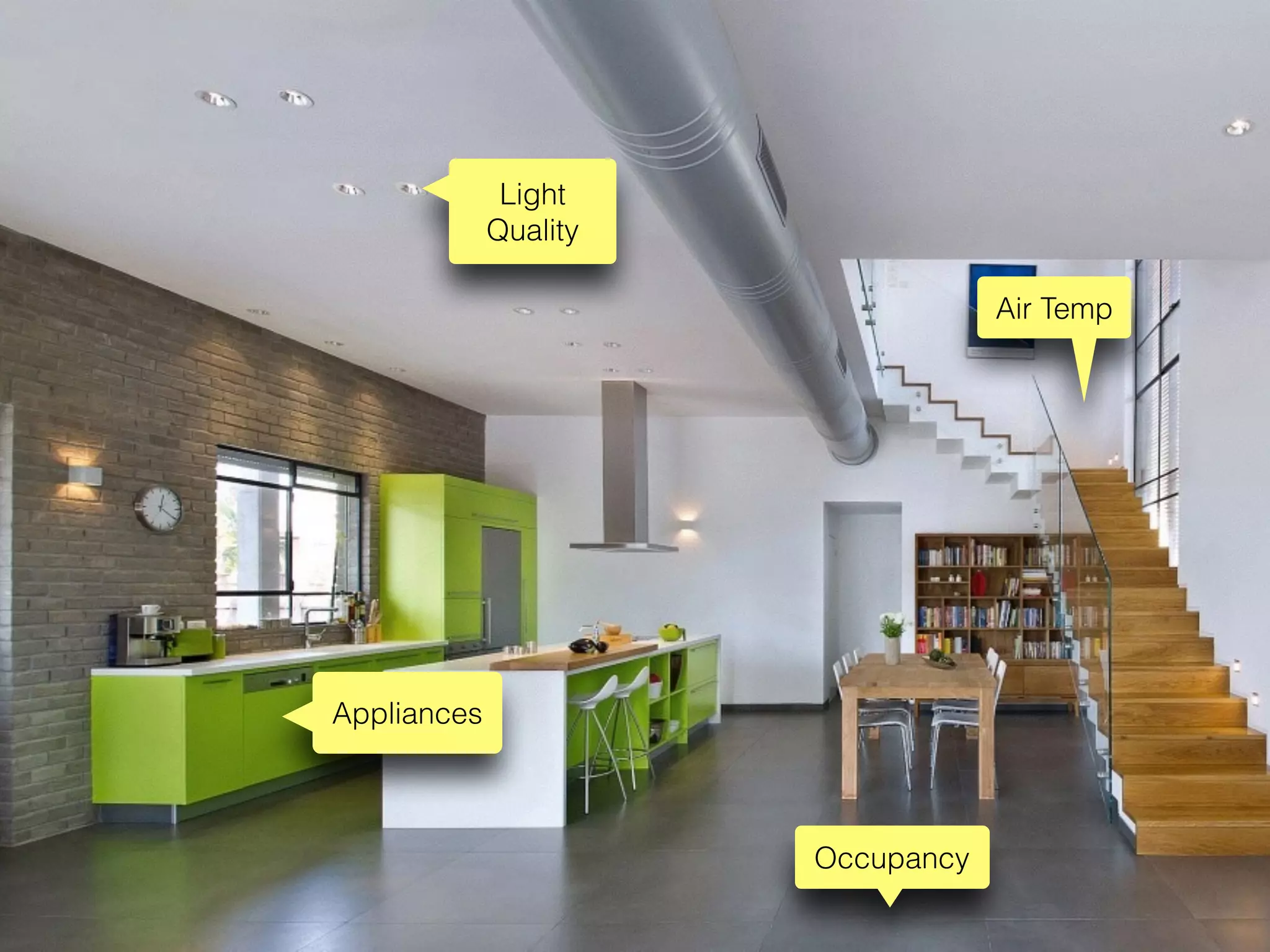Light
Quality
Air Temp
Occupancy
Appliances
 