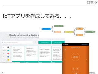 © 2015 IBM Corporation7
IoTアプリを作成してみる．．．
 