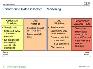 IBM i Performance management and performance data collectors june 2012 ...