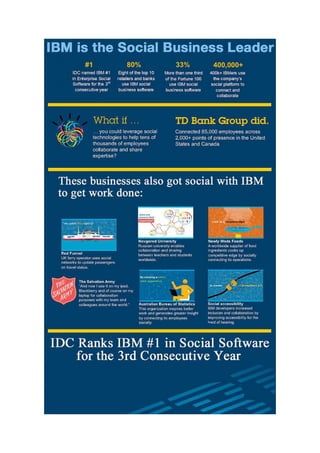 Ibm is the social business leader