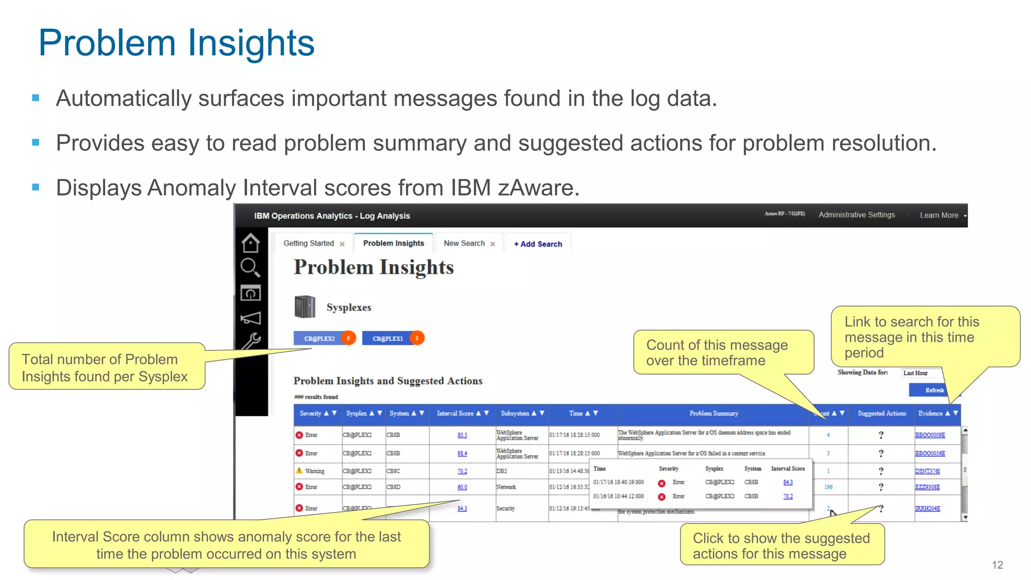 Problem Insights
12
 Automatically surfaces important messages found in the log data.
 Provides easy to read problem summary and suggested actions for problem resolution.
 Displays Anomaly Interval scores from IBM zAware.
Total number of Problem
Insights found per Sysplex
Count of this message
over the timeframe
Link to search for this
message in this time
period
Click to show the suggested
actions for this message
Interval Score column shows anomaly score for the last
time the problem occurred on this system
 