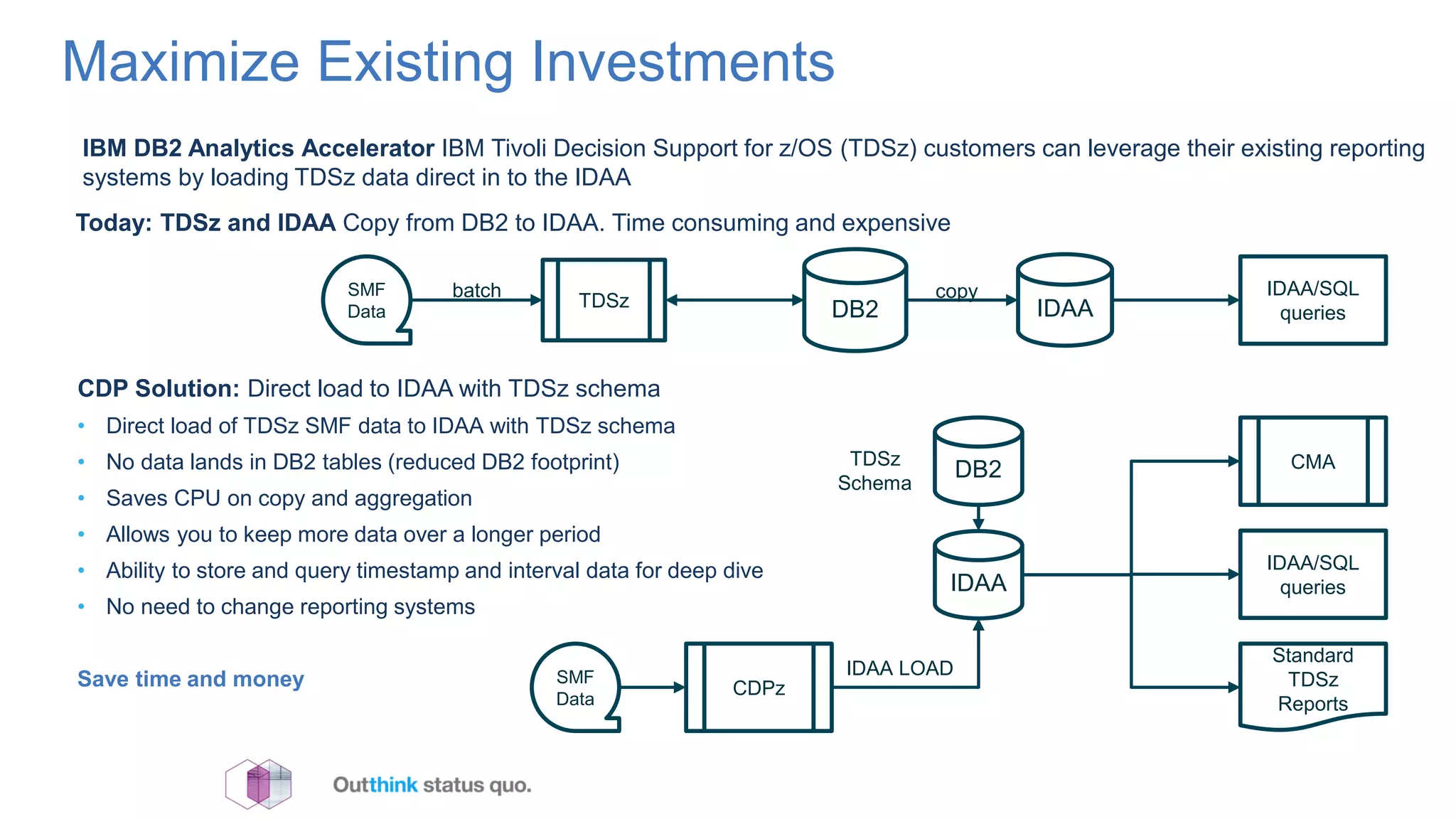 Maximize Existing Investments
IBM DB2 Analytics Accelerator IBM Tivoli Decision Support for z/OS (TDSz) customers can leverage their existing reporting
systems by loading TDSz data direct in to the IDAA
SMF
Data DB2
IDAA/SQL
queries
Today: TDSz and IDAA Copy from DB2 to IDAA. Time consuming and expensive
TDSz
CDP Solution: Direct load to IDAA with TDSz schema
• Direct load of TDSz SMF data to IDAA with TDSz schema
• No data lands in DB2 tables (reduced DB2 footprint)
• Saves CPU on copy and aggregation
• Allows you to keep more data over a longer period
• Ability to store and query timestamp and interval data for deep dive
• No need to change reporting systems
Save time and money
IDAA
copy
SMF
Data
DB2
IDAA/SQL
queries
CDPz
IDAA
IDAA LOAD
batch
CMA
Standard
TDSz
Reports
TDSz
Schema
 