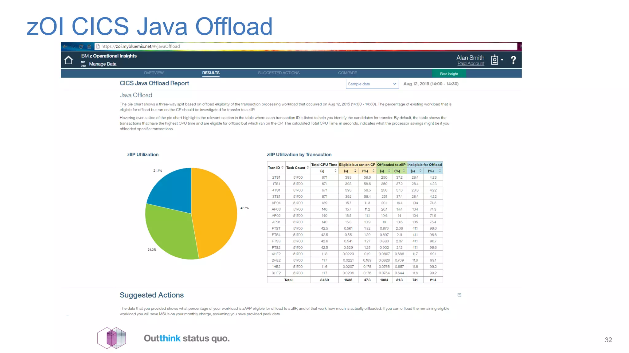 zOI CICS Java Offload
32
 