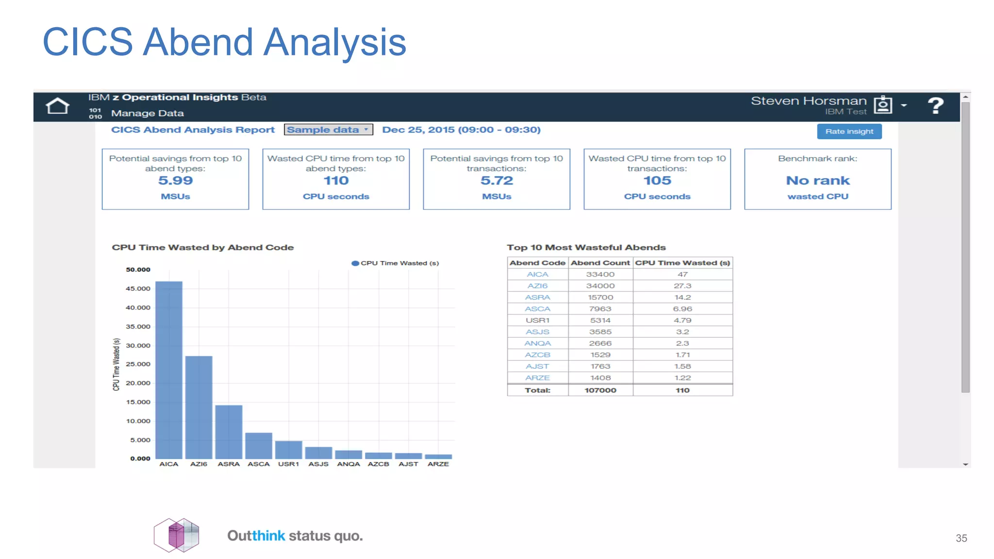 CICS Abend Analysis
35
 