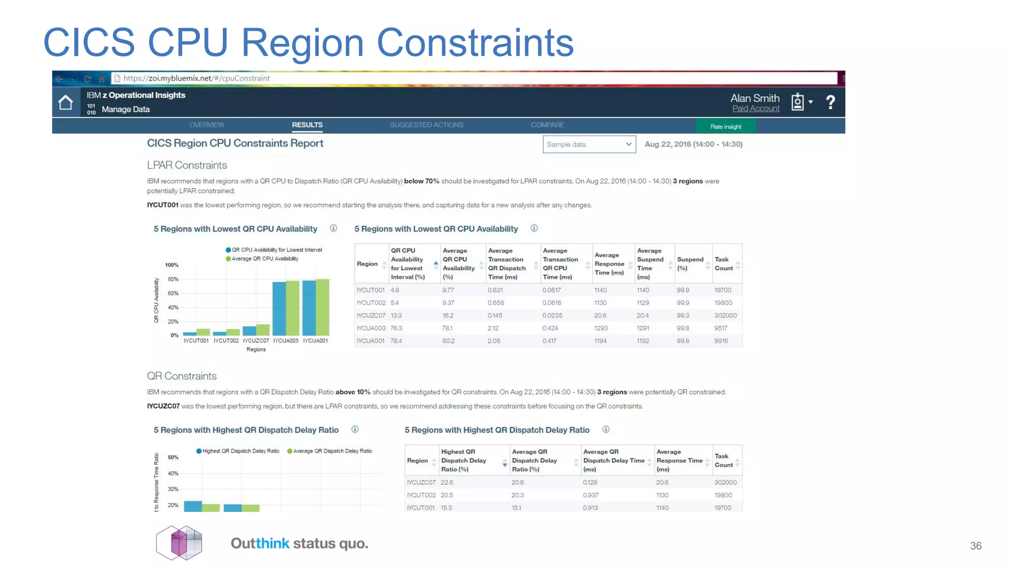 CICS CPU Region Constraints
36
 