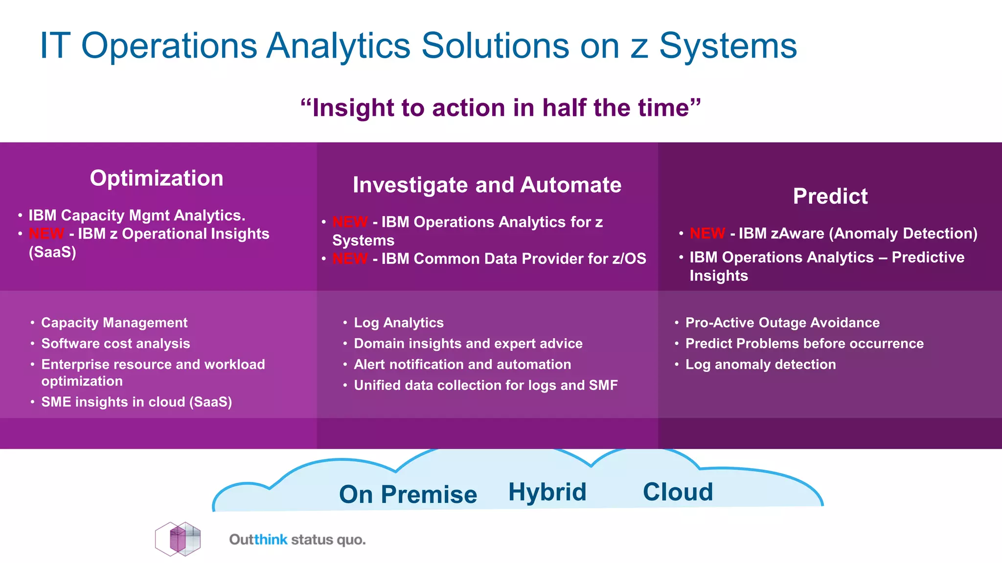 HybridOn Premise Cloud
Optimization
• IBM Capacity Mgmt Analytics.
• NEW - IBM z Operational Insights
(SaaS)
“Insight to action in half the time”
IT Operations Analytics Solutions on z Systems
Investigate and Automate
• NEW - IBM Operations Analytics for z
Systems
• NEW - IBM Common Data Provider for z/OS
Predict
• NEW - IBM zAware (Anomaly Detection)
• IBM Operations Analytics – Predictive
Insights
• Capacity Management
• Software cost analysis
• Enterprise resource and workload
optimization
• SME insights in cloud (SaaS)
• Log Analytics
• Domain insights and expert advice
• Alert notification and automation
• Unified data collection for logs and SMF
• Pro-Active Outage Avoidance
• Predict Problems before occurrence
• Log anomaly detection
 