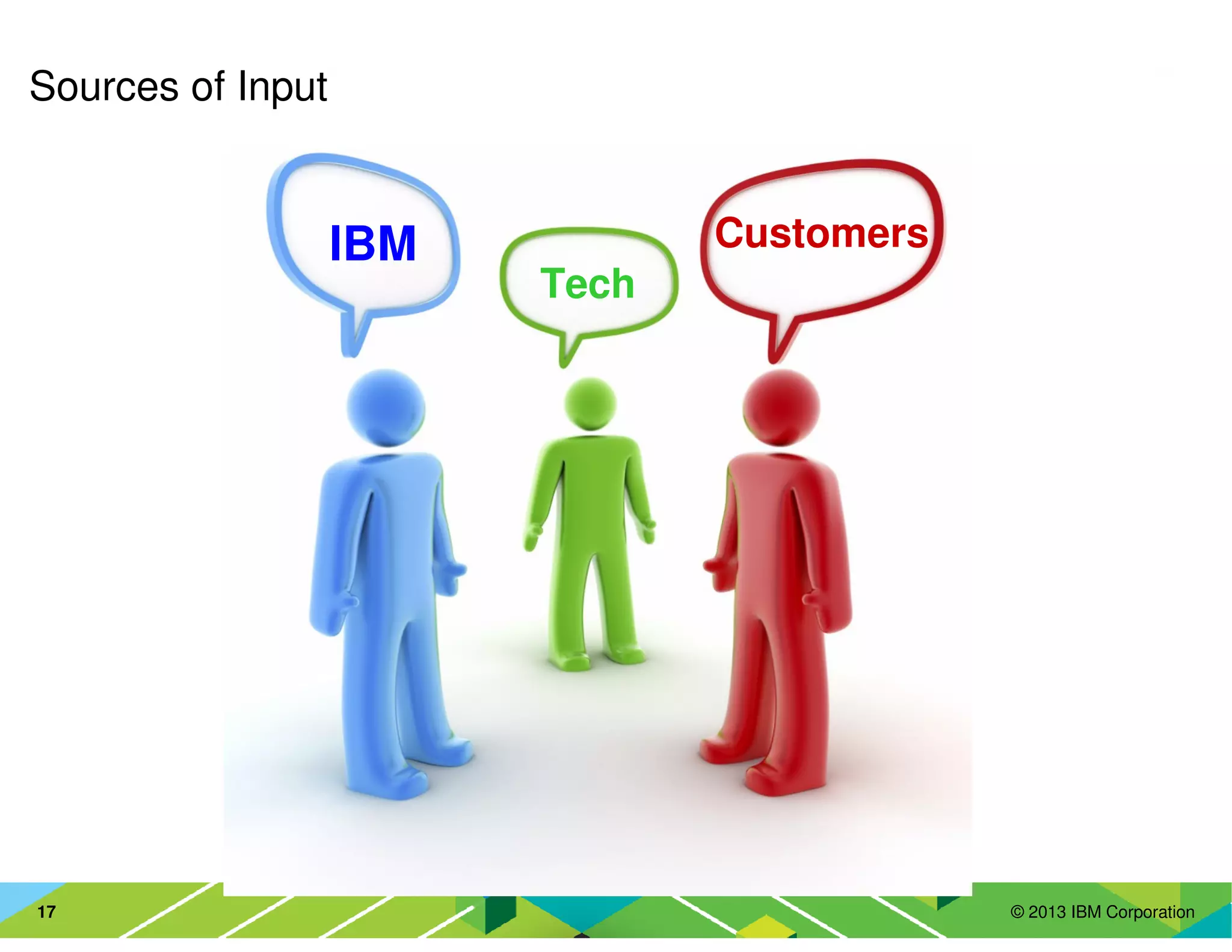 © 2013 IBM Corporation17
Sources of Input
IBM
Tech
Customers
 