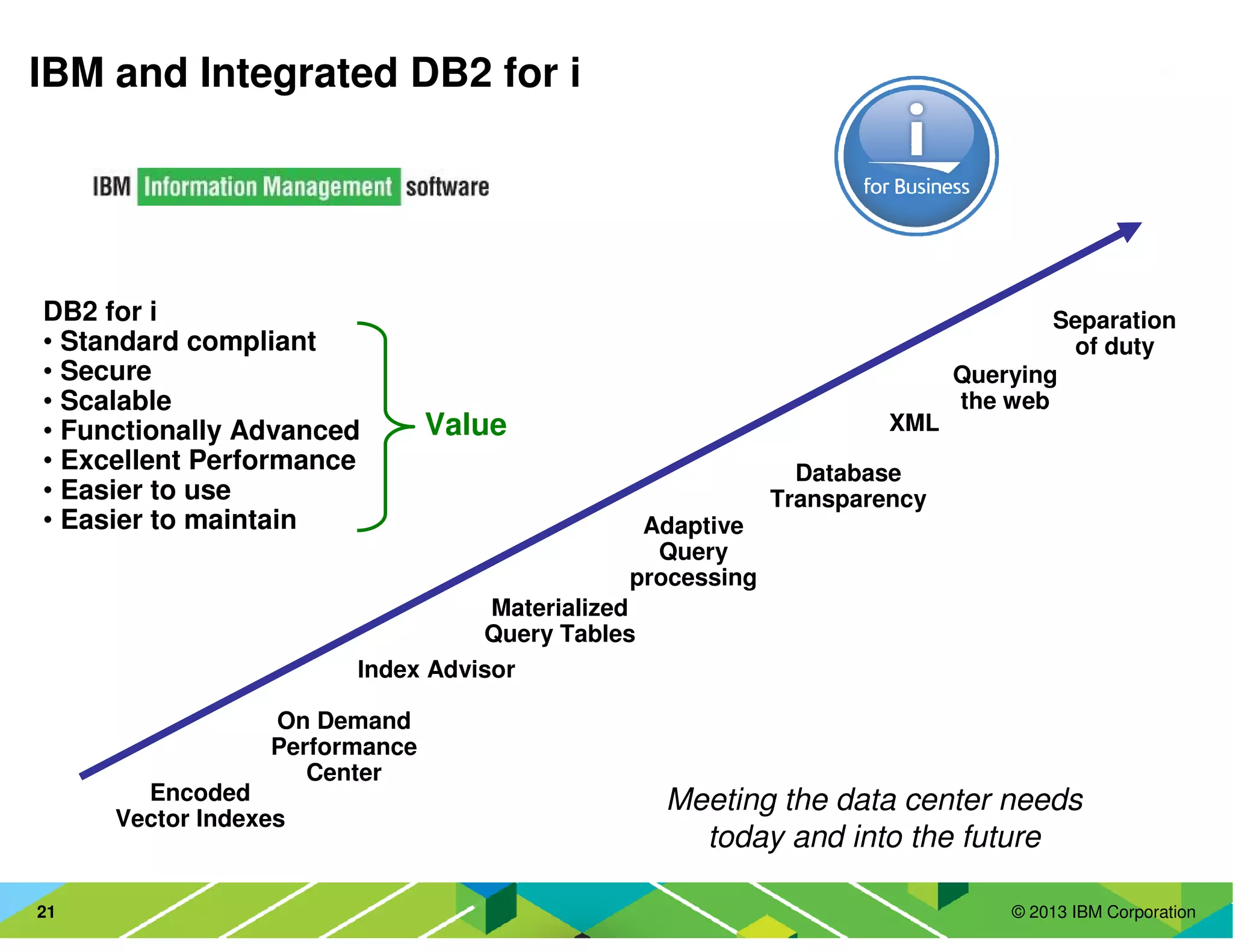 © 2013 IBM Corporation21
IBM and Integrated DB2 for i
Meeting the data center needs
today and into the future
XML
Separation
of duty
Adaptive
Query
processing
Encoded
Vector Indexes
On Demand
Performance
Center
Database
Transparency
Materialized
Query Tables
Querying
the web
Index Advisor
DB2 for i
• Standard compliant
• Secure
• Scalable
• Functionally Advanced
• Excellent Performance
• Easier to use
• Easier to maintain
Value
 
