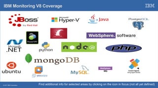 © 2017 IBM Corporation
IBM Monitoring V8 Coverage
Custom Agents
Using Agent Builder
Find additional info for selected areas by clicking on the icon in focus (not all yet defined)
 