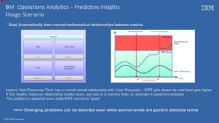© 2017 IBM Corporation
Goal: Automatically learn normal mathematical relationships between metrics
Web Response TimeWRT BadWRT GoodUser RequestsTimeWeb Response
Time
Anomaly EventBusiness ImpactedEarly Warning
•Learns ‘Web Response Time’ has a normal causal relationship with ‘User Requests’ - WRT gets slower as user load gets higher.
•If this healthy historical relationship breaks down, say due to a memory leak, an anomaly is raised immediately
•The problem is detected even while WRT service is “good”
==>> Emerging problems can be detected even while service levels are good in absolute terms
Core Banking
Application
Core Banking
Application
z/OSz/OS
ESBESB
AIXAIX
Java / WASJava / WAS
RHELRHEL
OracleOracle
WindowsWindows
ApplicationApplication
Internet Banking
BM Operations Analytics – Predictive Insights
Usage Scenario
 