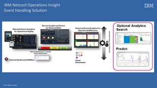 © 2017 IBM Corporation
IBM Netcool Operations Insight
Event Handling Solution
Event
Enrichment
 