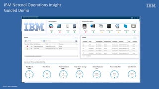 © 2017 IBM Corporation
IBM Netcool Operations Insight
Guided Demo
 