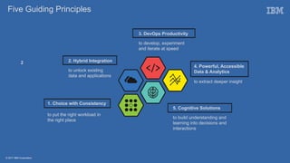 © 2017 IBM Corporation
2. Hybrid Integration
to unlock existing
data and applications
3. DevOps Productivity
to develop, experiment
and iterate at speed
1. Choice with Consistency
to put the right workload in
the right place
4. Powerful, Accessible
Data & Analytics
5. Cognitive Solutions
to build understanding and
learning into decisions and
interactions
to extract deeper insight
Five Guiding Principles
2
 