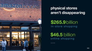 IBM
Interactive
Experience
7
$265.9
in- store shopping
billion
$46.5
online shopping
billion
physical stores
aren’t disapp...