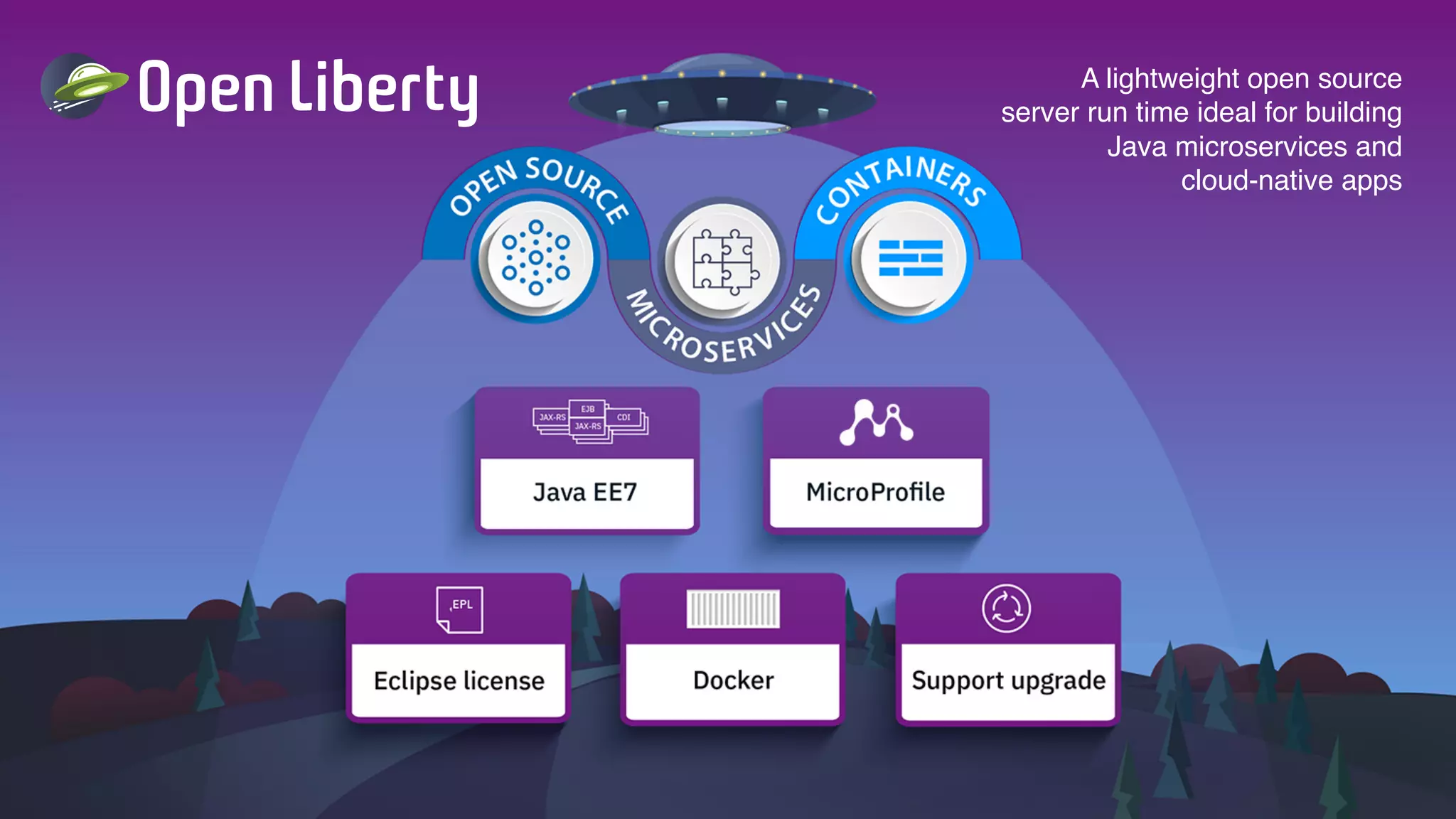 A lightweight open source
server run time ideal for building
Java microservices and
cloud-native apps
 